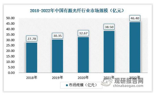 中国特种光纤<em>行业发展分析</em>与投资<em>前景</em>研究报告（2024-2031年）