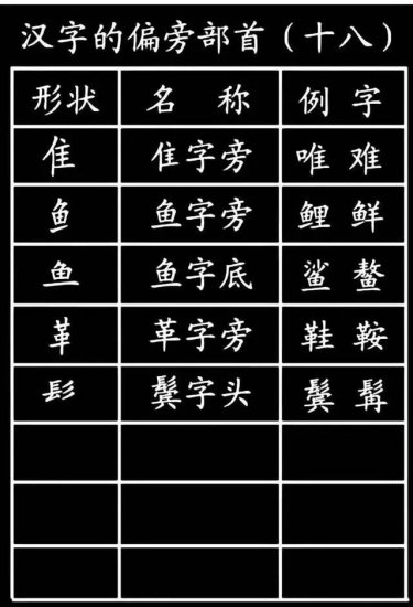 可<em>打印</em>丨小学生必须掌握的1000个汉字基本笔画，<em>偏旁部首</em>！