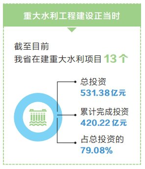 河南省在建重大<em>水利</em>项目累计完成投资超420亿元