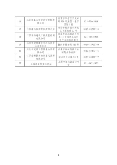 关于发布<em>扬州市房屋</em>安全鉴定单位名录库的公告