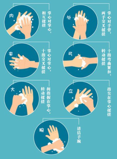 “手”当其冲，但你真的知道如何正确<em>洗手</em>吗？