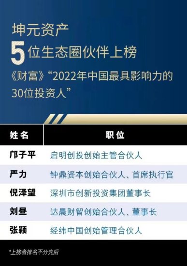 坤元5位生态伙伴上榜《<em>财富</em>》2022年中国最具影响力的30位...