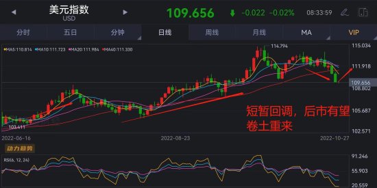 10.27韩国涛：美元连续暴跌 多国货币反弹