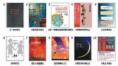 《三体<em>全集</em>》是最畅销的电子书