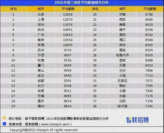 上海60%的购房者，都在买300万<em>以下的房子</em>