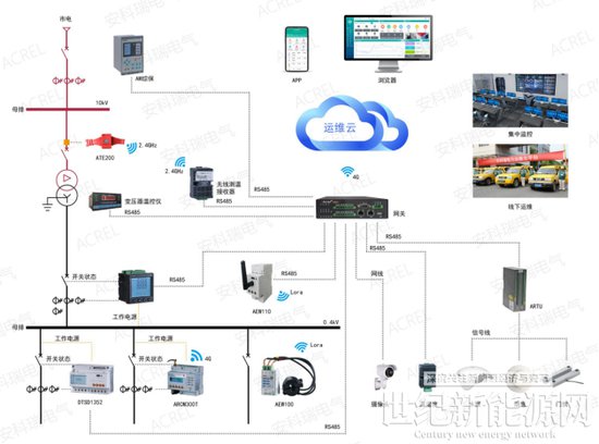 浅析基于水厂云平台的用电设备高效运行管理系统