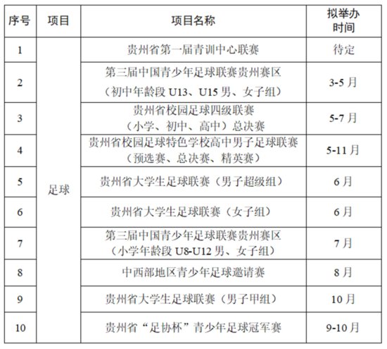 2024年贵州省体教融合青少年<em>体育</em>赛事计划出炉 涵盖17类<em>运动</em>33...