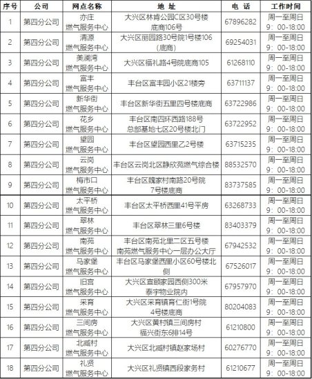 北京燃气服务<em>中心电话是多少</em>？具体名单一览