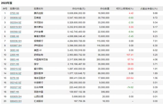 900亿“顶流”最新年报公布，张坤：每次市场大跌都是“打折...