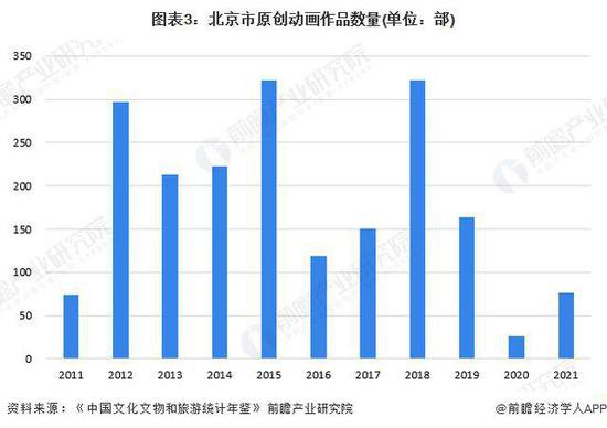 「行业前瞻」2024-2029年<em>中国动画制作</em>行业发展分析