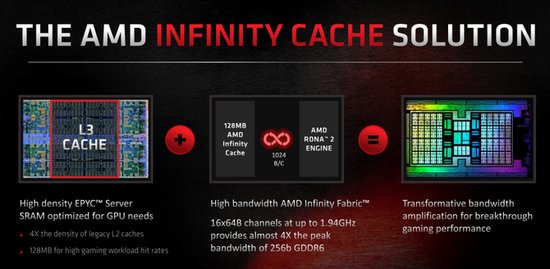 这可能<em>目前最好的</em>游戏<em>显卡</em> AMD RX6900XT<em>显卡</em>首发评测