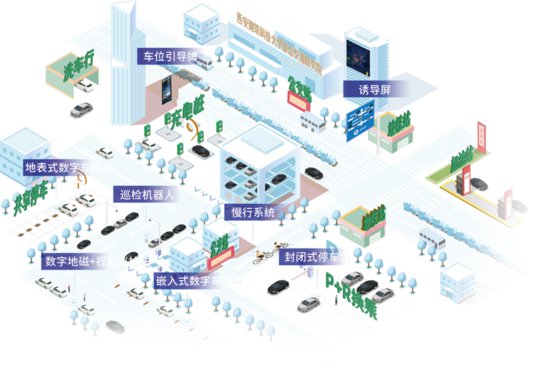 西安建大创新团队研发“城市停车出行一张网”破解城市停车难题