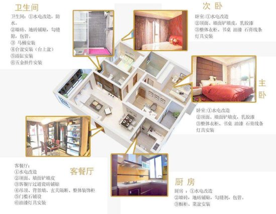 广州傲佼教育一名专业的室内设计师，所需要具备的10点基本技能...