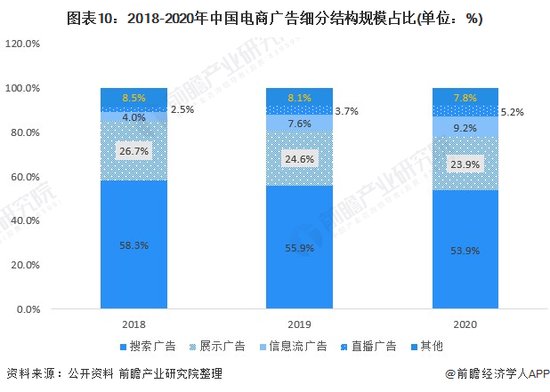 预见2022：《2022年中国网络广告行业全景图谱》(附市场规模、...