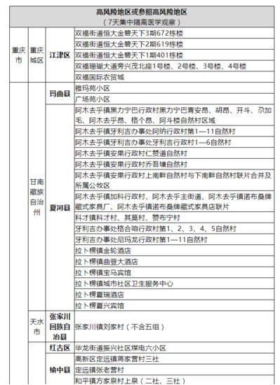 疫情风险地区来返台州人员健康管理信息表（7月28日上午）