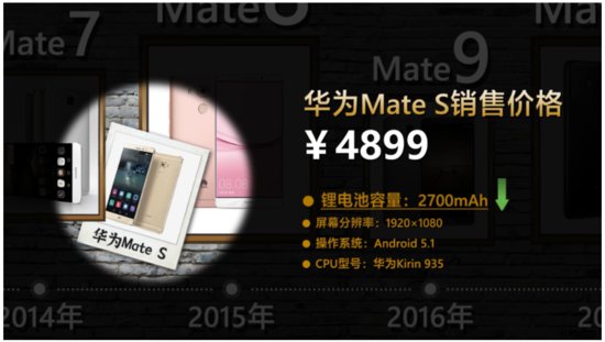 华为Mate 50发布：Mate是国货骄傲，还是情怀税？