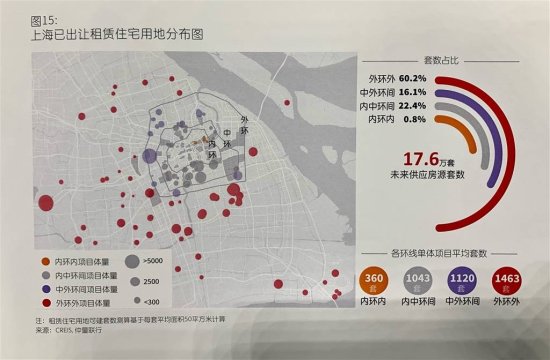<em>上海长租公寓</em>租赁需求旺盛 今年二季度供应7.1万套房源