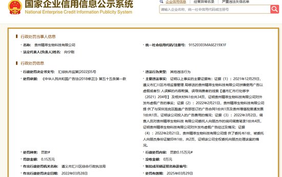 长点心吧！贵州精萃<em>生物科技公司</em>第三次因发布虚假广告被处罚