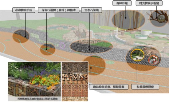 长宁这里将打造一个开放式的“融·生境花园”，十大功能令人期待...