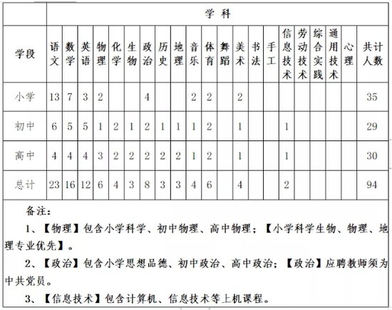 2021天津北师大生态城附校教师招聘94名公告