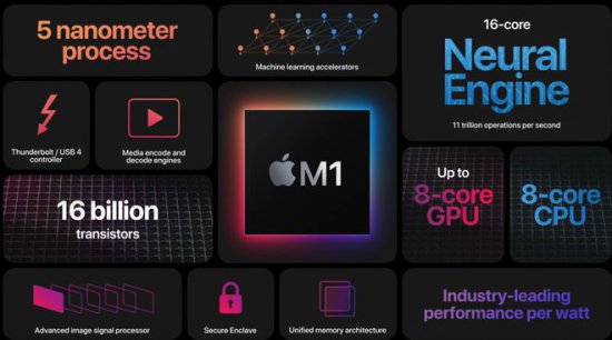 CPU单核排行榜更新，苹果M1第2名，战胜AMD 5800X