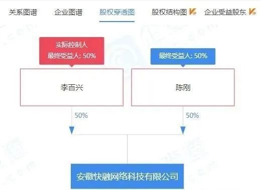 安徽快融网络科技有限公司因组织传销被罚没10万余元？