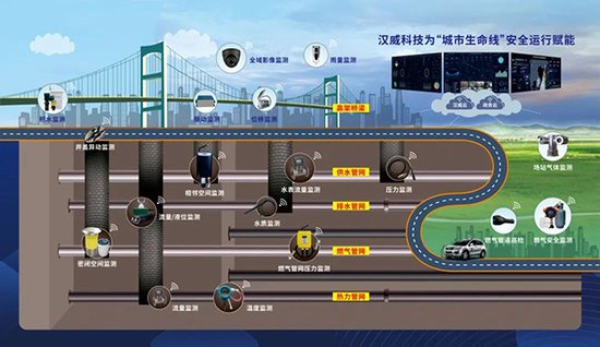 汉威科技多系列新品即将亮相第31届中国国际测量控制与<em>仪器仪表</em>...