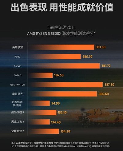 京东好物618提前购 AMD经典锐龙5<em> 处理</em>器超值促销