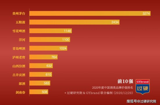 中国<em>十大名酒</em>排行榜2020（附<em>最新排名</em>前<em>十</em>名单）