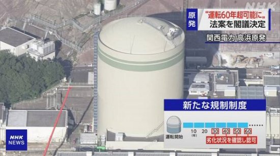 日本NHK：日本政府大幅度提高核电站<em>使用年限</em>保脱碳 最长60年