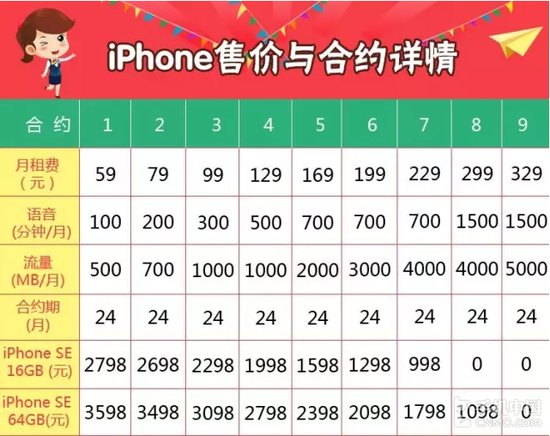 <em>中国电信</em>公布iPhone SE合约套餐 分九档