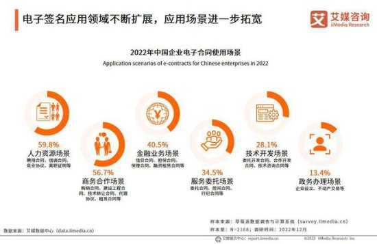 艾媒咨询｜2022年中国<em>电子签名</em>行业年度发展研究报告