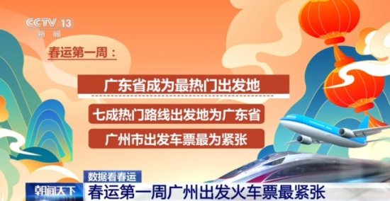 春运第一周广州出发火车票最紧张 预计2月5日公路将迎返乡小高峰