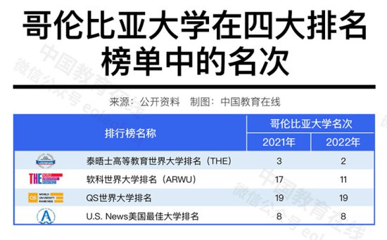 中国高校在国际排名中进步神速，<em>是好事吗</em>？