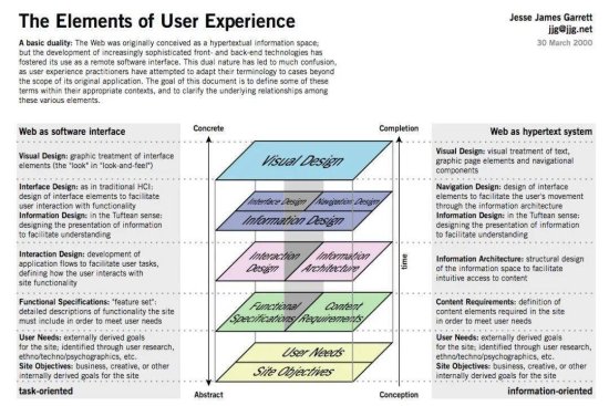 从方法倒推：用户体验是什么？