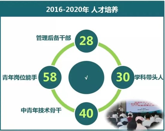 喜报！市东医院入选上海市第二批区域性医疗中心