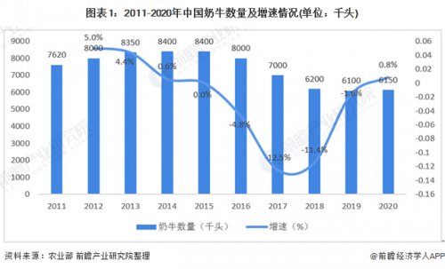 中国乳业30年巨变，下一个风口来了！<em>简爱</em>酸奶凭什么成为第一？