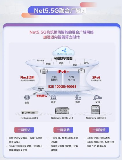 华为中国合作伙伴大会2024：Net5.5G融合<em>广域网</em>亮点解读