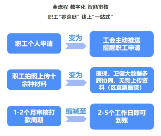 杭州：指尖上的工会服务 多维提升职工幸福指数
