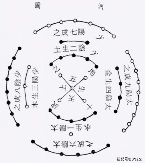 奇闻异志录：中华文化的瑰宝，阴阳五行术数之起源，<em>河图洛书</em>