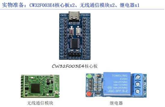 基于CW32W031射频芯片的AT<em>指令</em>无线串口<em>模块</em>