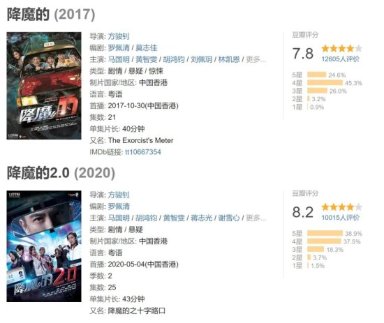 从《<em>法证先锋</em>4》到《使徒行者3》，为何TVB拍不好续集？