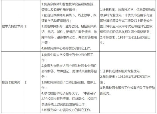 中南大学信息与网络中心招7名工作人员公告2022