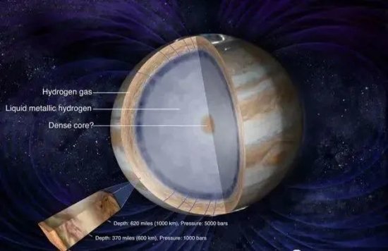 <em>木星</em>就像个大气球，<em>没有</em>岩质表面，把上面的气体都吹跑会剩下...