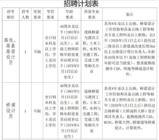 2023绍兴诸暨交通勘察<em>设计公司招聘岗位</em>表及报名条件