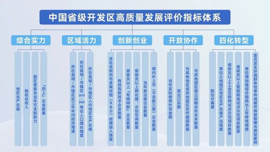 “2023中国省级开发区高质量发展百强榜单”发布 安徽4园区再次...