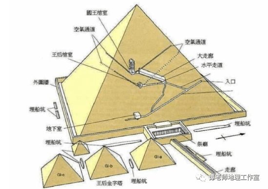 你知道金字塔到底有几个面吗？金字塔是有孔虫壳搭起来的吗？...