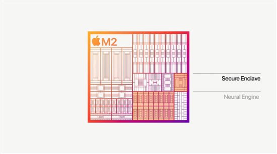 <em>苹果</em>M2正式发布：8+10核心、2.3倍碾压x86！