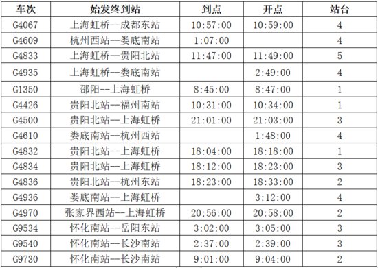 <em>娄底</em>南站自1月26日起实行春运列车运行图