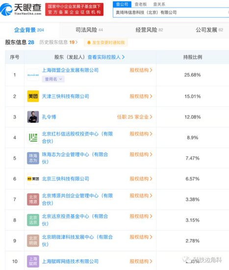微盟投资<em>餐饮</em>数字化服务商“奥琦玮”，持股25.68%